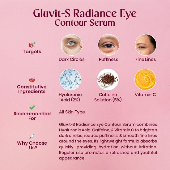 Gluvit-s Radiance Eye Contour Serum